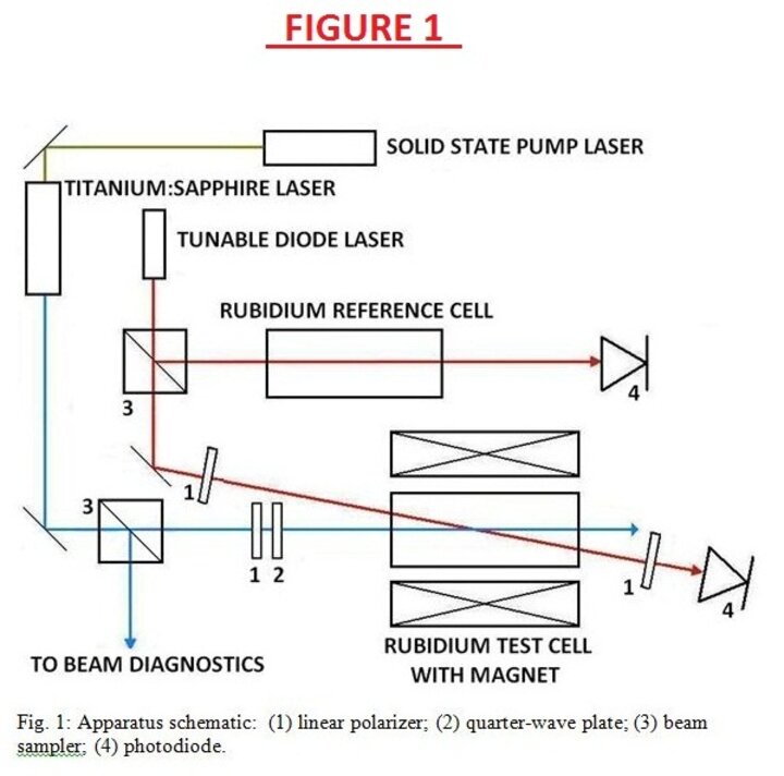 Apparatus schematics