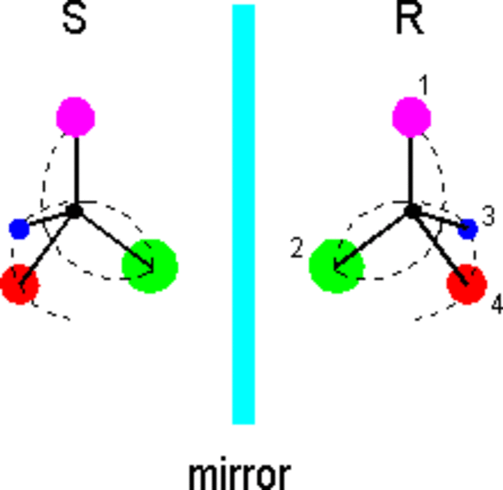 Chiralameter