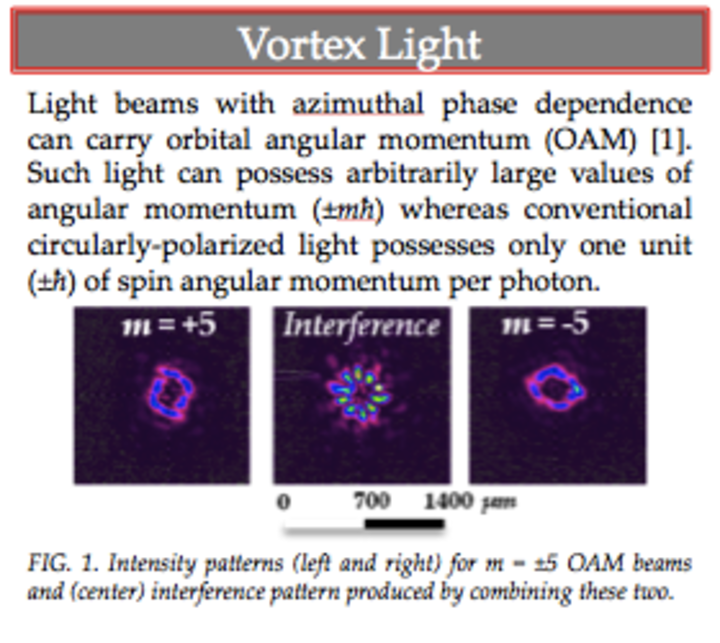 experiment abotu vortex light